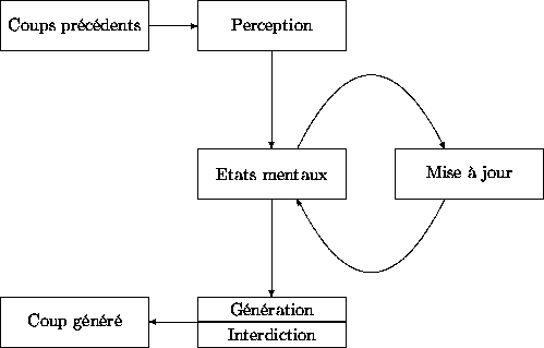 \begin{figure}
\begin{center}
\unitlength 1cm
\begin{picture}
(11,7)(0,0)
\put(...
...r(0,-1){2}}
\put(4,0.5){\vector(-1,0){1}}
\end{picture}\end{center}\end{figure}